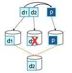 GPEC: An Open Emulation Platform to Evaluate GPU/ML Workloads on Erasure Coding Storage