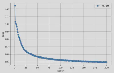 ML-1M Loss Training